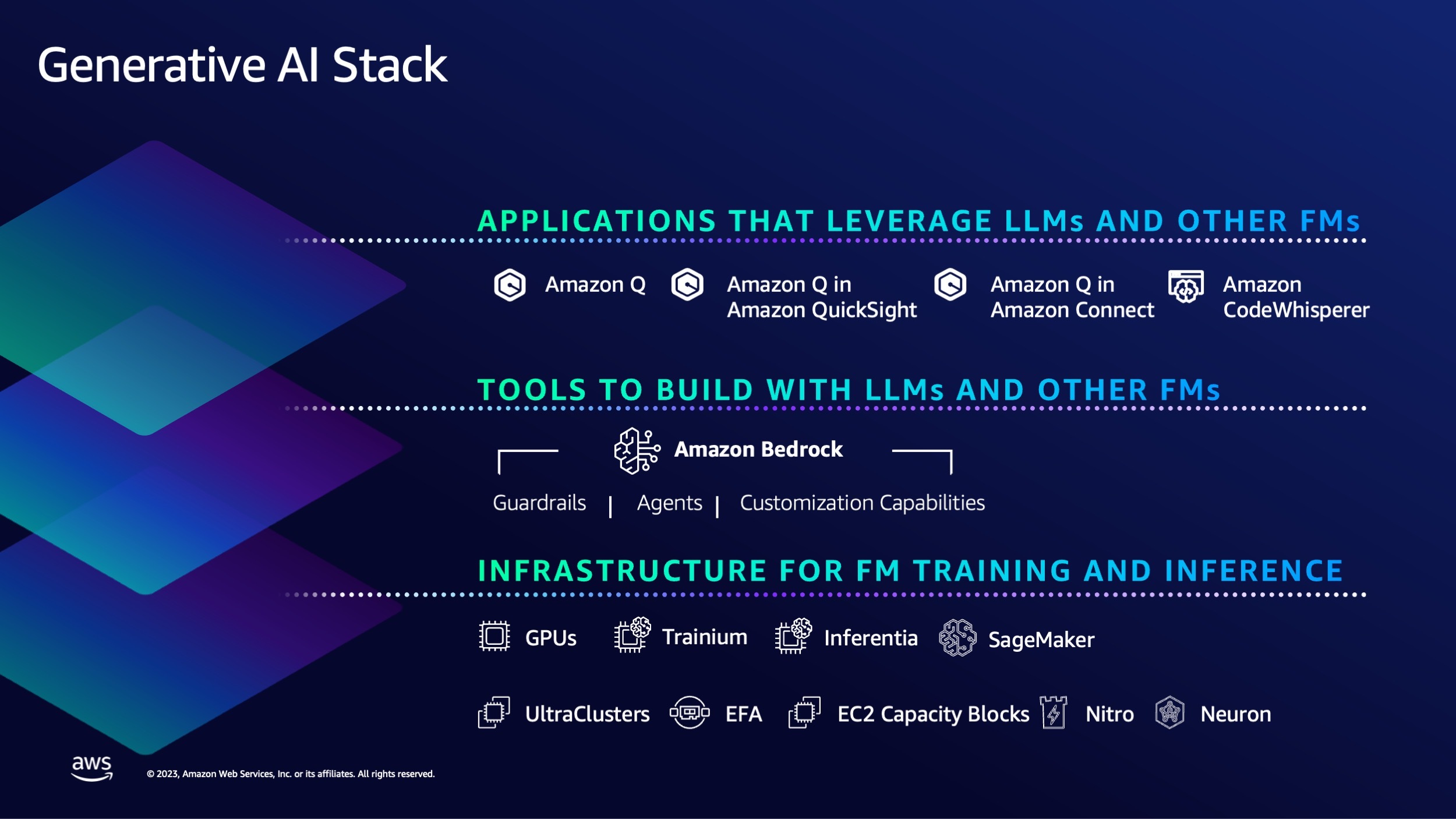 The Gen AI Stack